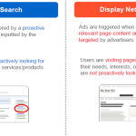 Advertising on Google Adwords’ content network: opportunities abound